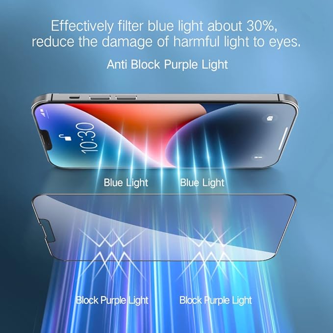 PERFECTSIGHT Anti Blue Light Screen Protector Compatible with iPhone 14 Series, Eye Care HD Clear Tempered Glass - Anti Eye Fatigue & Eye Dry 2X Stronger Easy Installation (iPhone 14 Max 6.7 inch)