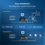 YuanLey Gigabit PoE Injector 90W, 10/100/1000Mbps PoE++ Injector Adapter, IEEE 802.3bt/at/af, Up to 325 Feet, Metal Case Desktop/Wall-Mount, Plug & Play