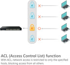 32-Port Console Server, RS232 Serial to Ethernet Device Server, SCG-5632