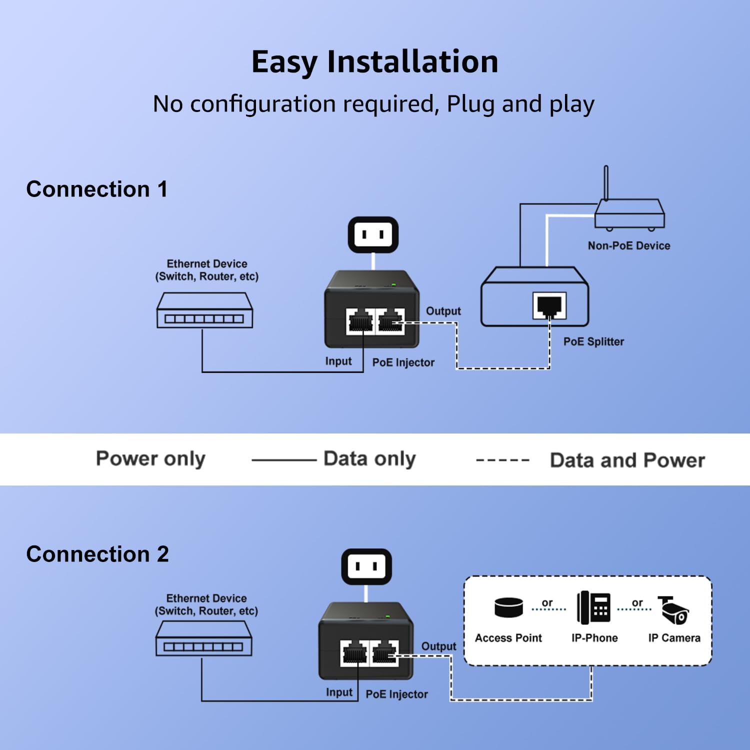 YuanLey Gigabit PoE Injector Adapter 30W, Converts Non-PoE to PoE Gigabit, Power Over Ethernet Injector 48V IEEE 802.3af/at, 10/100/1000Mbps PoE+ Injector Adapter Plug & Play, Distances Up to 325 Feet