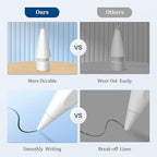 Replacement Tips for Apple Pencil 1st/2nd Gen,No Wear Out Upgraded Apple Pencil Tips,Pencil Nibs for Precise Control - Replacement Tips for iPad Pencil - 4 Pack White