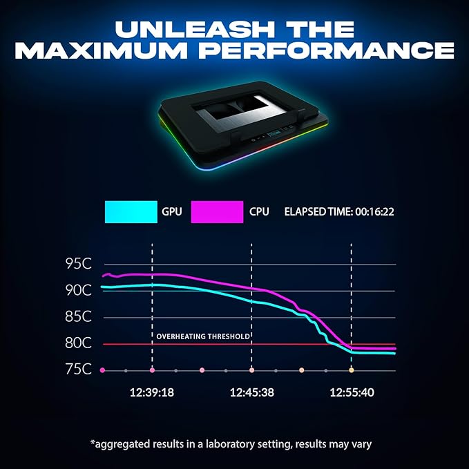 KLIM Turbofrost - Gaming Laptop Cooling Pad - 4 Powerful Turbo Fans - 4 x 4000 RPM, Laptop Cooler 2 Power Modes USB-C/DC, Dynamic RGB, 4-Ports USB, Sealed Foam for Fast Cooling for Laptops up to 17in