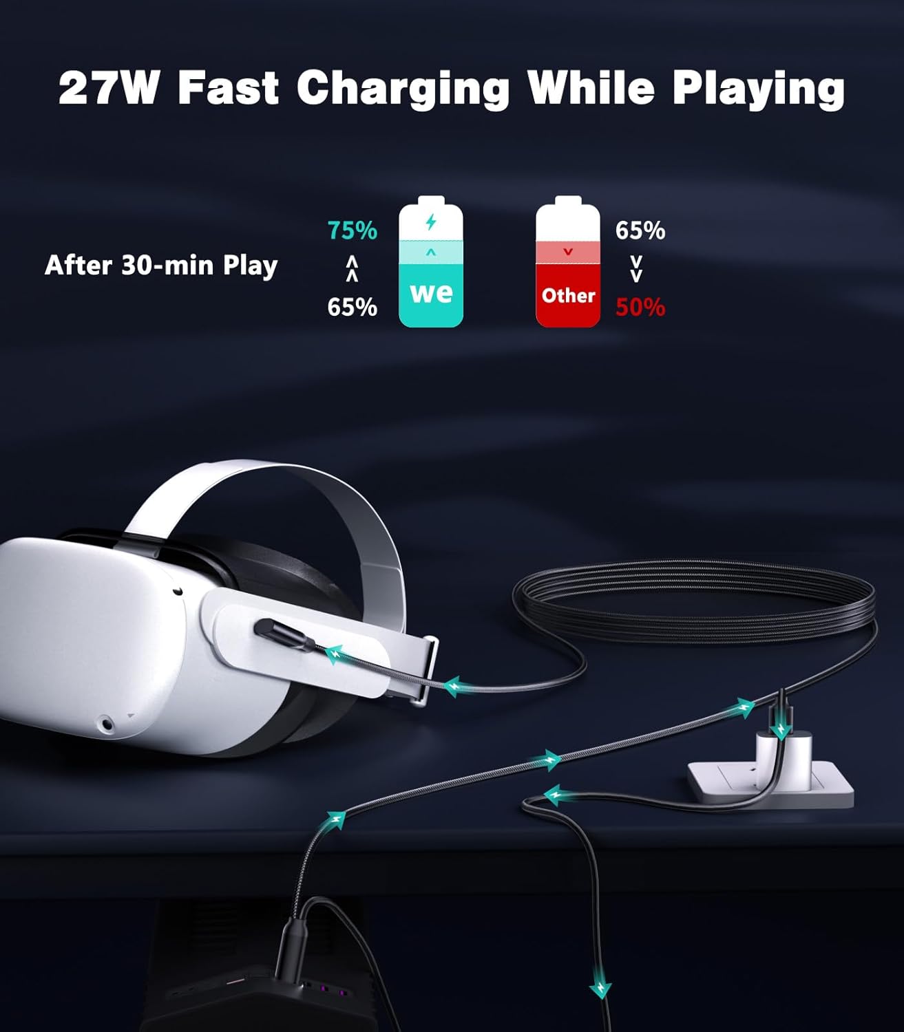 16FT VR Charging Link Cable | USB 3.0 High-Speed Data & Charge for Meta Quest 3S/3/2/Pro, Pico 4 and PC/SteamVR USB-C Charger Cord for VR Headset - Black