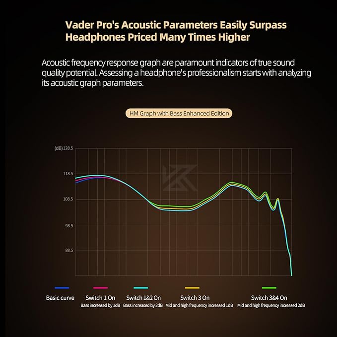 KZ Vader Pro in-Ear Monitors Gaming Earbuds, Triple Dynamic Driver IEM with 4 Tuning Switches, Clarity in All Frequency Stereo Sound Comfortable Noise Isolating Earphones for Stage and Studio (MIC)