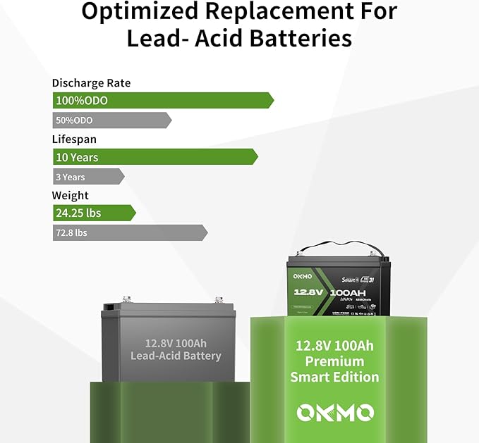 12V 100Ah LiFePO4 Lithium Battery with Bluetooth, Group 31, Built-in 100A BMS,15000+ Deep Cycles, Lightweight Rechargeable Battery for RV, Solar, Marine, Trolling Motor, Home, Off-Grid