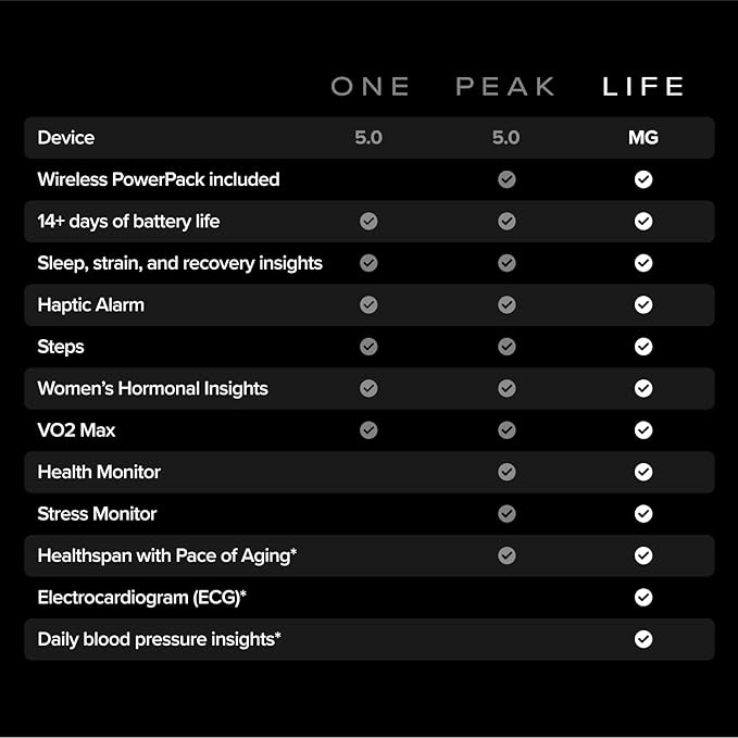 WHOOP – 12-Month Membership – 5.0 Health and Fitness Wearable – 24/7 Activity Tracker