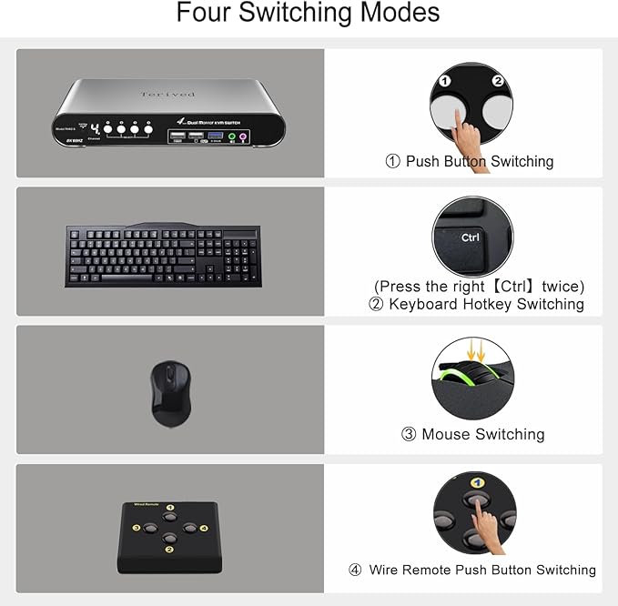 4 Computers 2 HDMI Monitor Automatic KVM Switch 8K@60Hz, Hotkey Switching, EDID, with Audio and Microphone, Aluminum Shell with Digital Display, USB 3.0 Hub, HDR10 with Cables