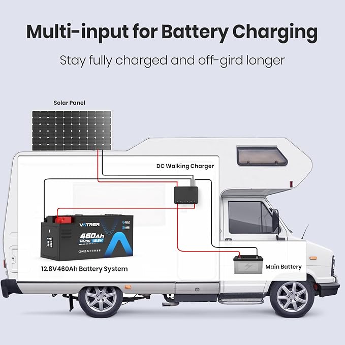 12.8V 460Ah Low Temp Cutoff LiFePO4 RV Battery, APP Monitoring, Built-in 300A BMS, Max. 3840W Load Power, 5880Wh Usable Energy, VATRER POWER 5000+ Cycles Lithium Battery, Perfect for RV, Motorhomes