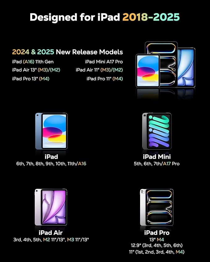 MoKo Pencil for iPad (A16) 11th 10th Gen, Stylus Pen for 2018-2025 Apple iPad 11/10/9/8/7/6/A16, Mini 7/6/5, Air M3/M2 11"/13"/5/4/3, Pro M4 13"/12.9"/11" Tilt Sensitivity, USB-C Fast Charging, Pink