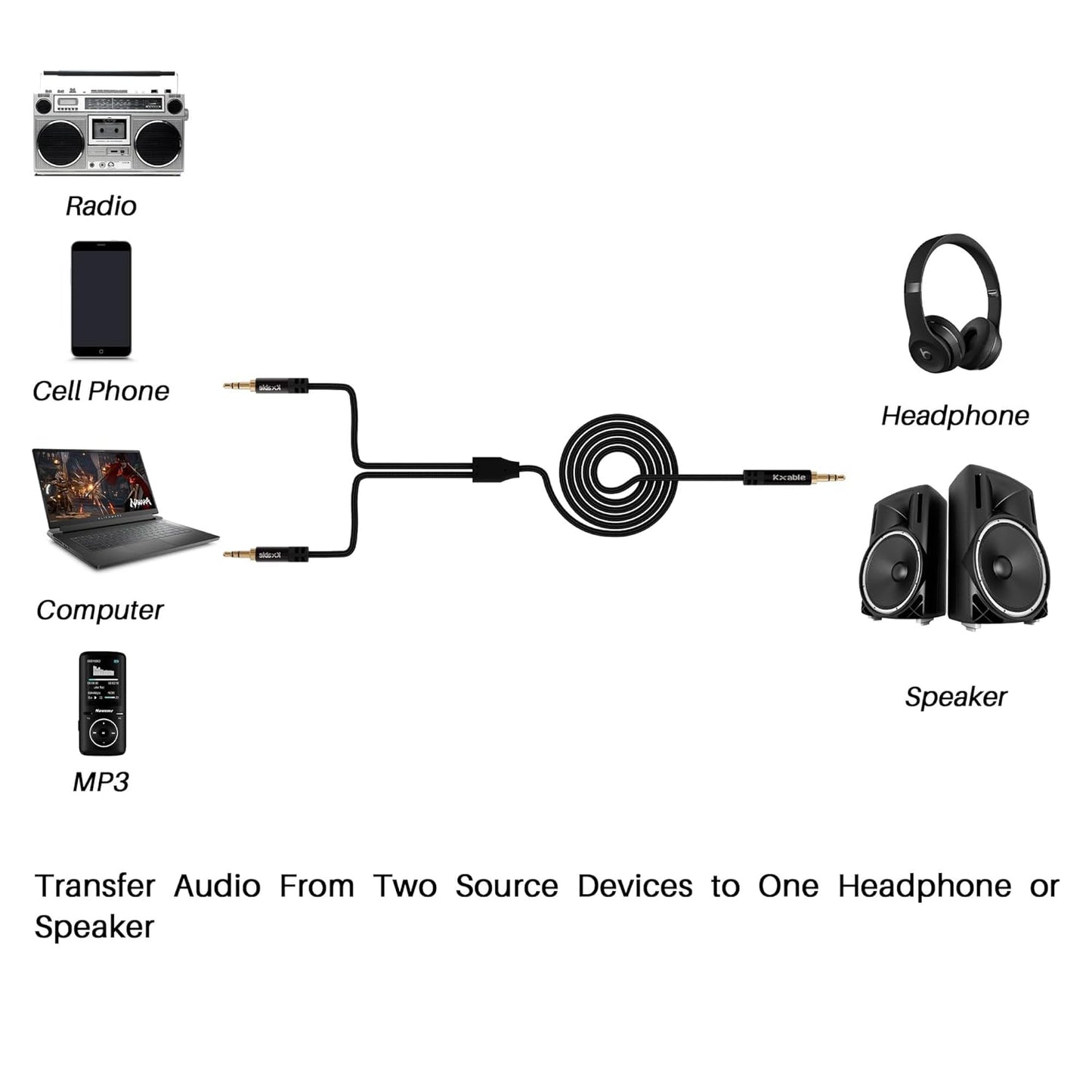 1/8 Inch TRS Stereo Y Splitter Cable 6FT, 3.5mm Male to 2-Male Y-Splitter Stereo Audio Cable, for Cell Phone PC Laptop, Speaker, Headphones, Suitable for Switching or Two Sets of Speakers