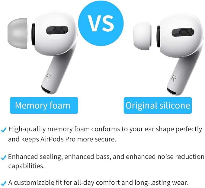 Lanwow Premium Memory Foam Tips for AirPods Pro. No Silicone Eartips Pain. Anti-Slip Eartips. Fit in The Charging Case, 3 Pairs (S/M/L, Grey)