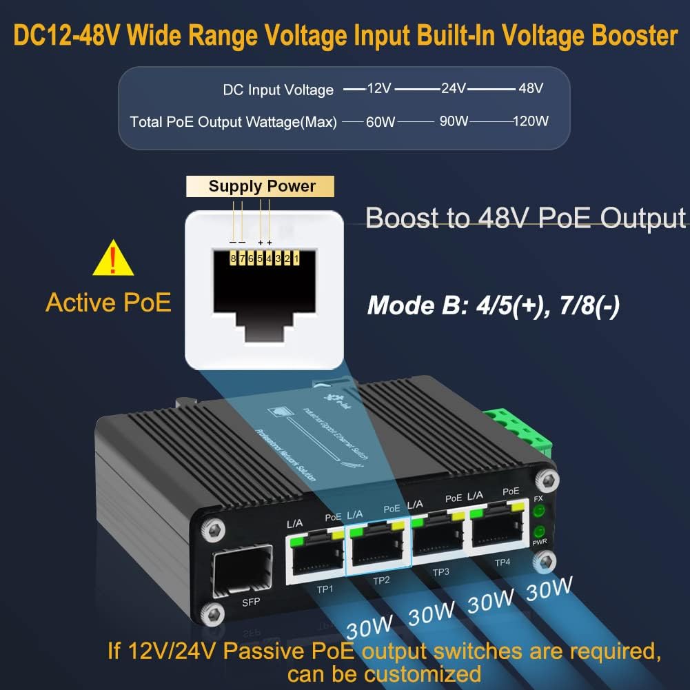 Industrial Gigabit 4 Ports PoE Ethernet Switch PoE+ Fiber Switch with 100/1000M Adaptive SFP Slot Din Rail Unmanaged 10/100/1000Mbps Network Switch IEEE802.3af/at 30W/Port Max 120W 12-48V DC