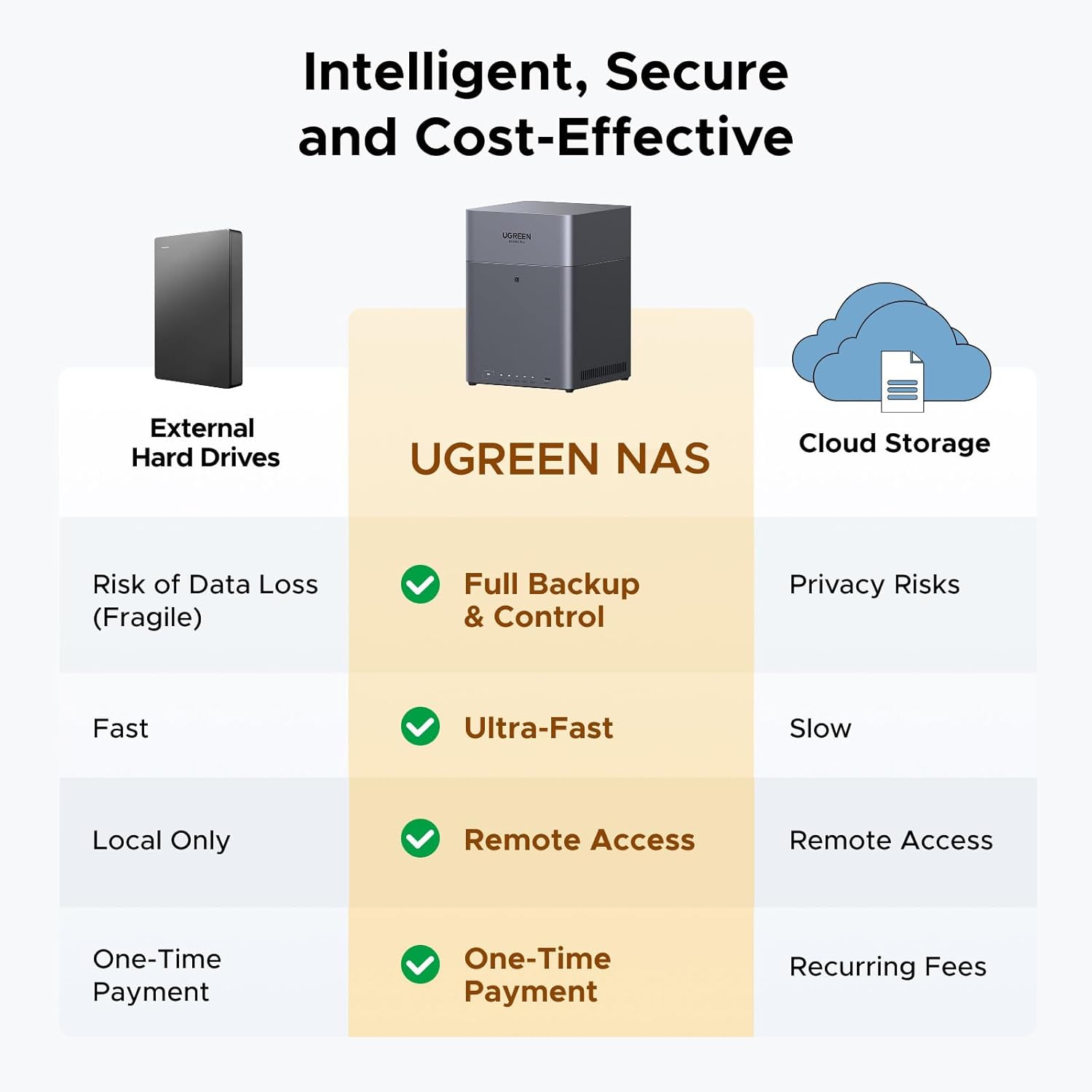 UGREEN NASync DH4300 Plus 4-Bay Desktop NAS, Support Capacity 120TB (Diskless), Remote Access, AI Photo Album, Beginner Friendly System, 8GB LPDDR4X RAM, 2.5GbE, 4K HDMI, Network Attached Storage