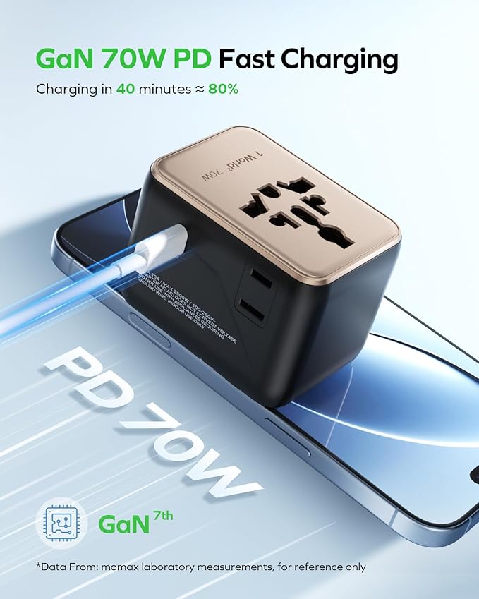 MOMAX Mini Universal Travel Adapter, GaN 70W International Power Adapter, 2 AC, 3 USB-C PD Fast Charging & 2 USB-A QC, Travel Essentials for All European Travel Plug Adapter UK AUS JP