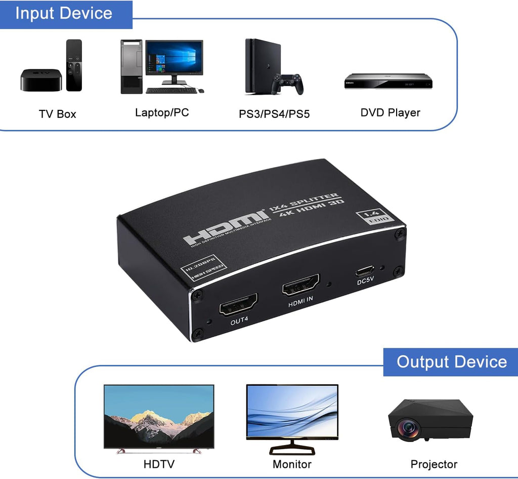HDMI Splitter 1 in 4 Out, 1x4 HDMI Splitter Audio Video Distributor Box Support 3D & 4K x 2K Compatible for HDTV, STB, DVD, PS3, Projector Etc