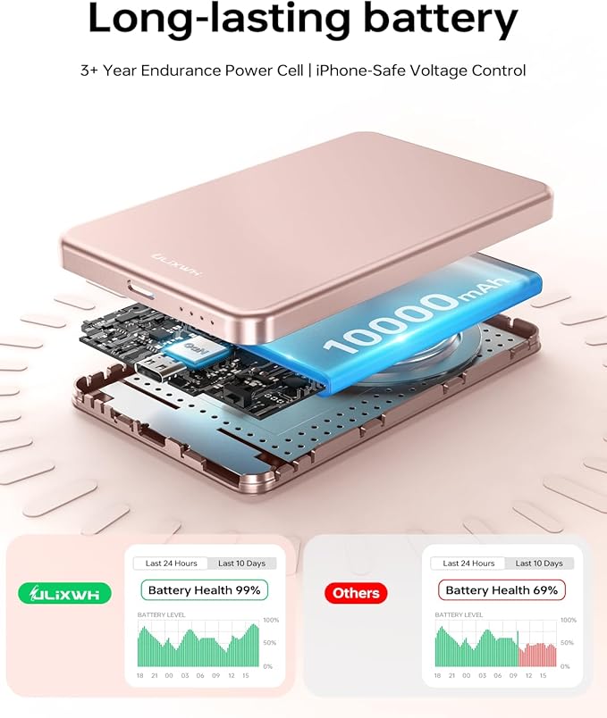 10,000mAh for MagSafe Power Bank Ultra Slim, Magnetic Wireless Charger with USB-C Cable, Fast Charging Portable Battery for iPhone 16/15/14/13/12 Series, All-Metal Design (Rose Gold)