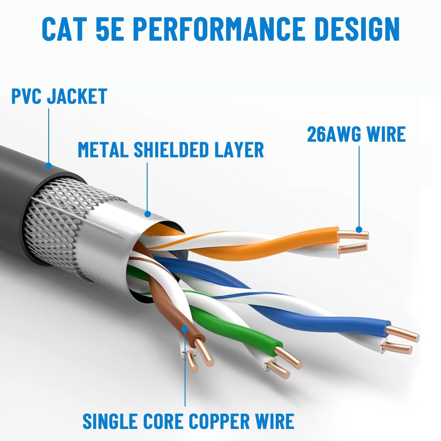 16.4FT RJ45 Cable Coupler RJ45 Inline Coupler Ethernet Coupler Ethernet Extension Cable Ethernet Cable Extender, for Starlink Gen3, Starlink Mini, Router, PC, Network Switch, Xbox, PlayStation