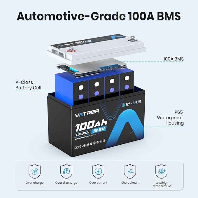 12V 100AH Bluetooth LiFePO4 Lithium Battery with Self-Heating, Built-in 100A BMS, Supports Low Temp Charging(-4°F), 5000+ Cycles, Perfect for RV/Camper, Solar, and Off-Grid Applications, etc.