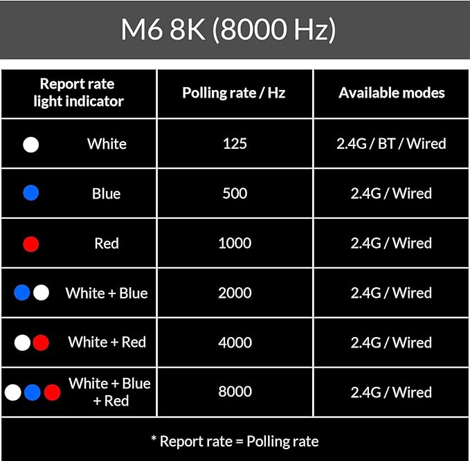 Keychron M6 8000 Hz Wireless Bluetooth 2.4 GHz/Wired Connection Mouse, Lightweight Body Programmable PixArt 3950 Sensor for Windows Mac Linux - Black