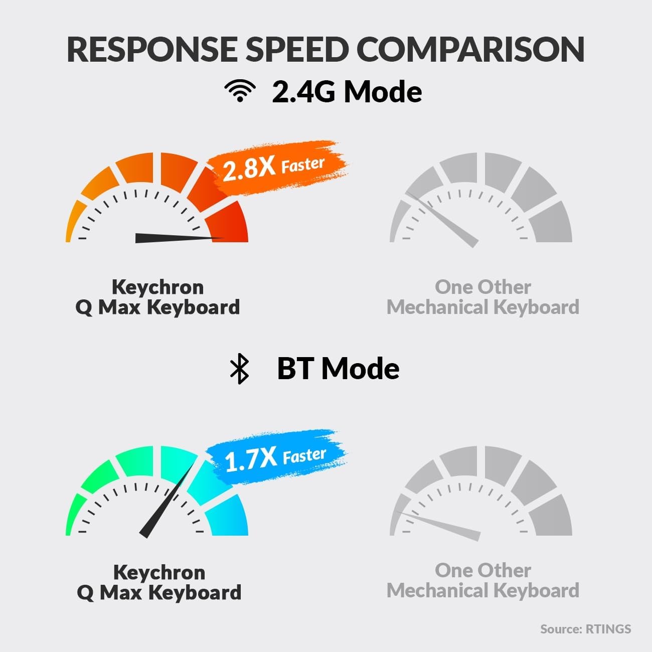 Keychron Q6 Max QMK/VIA Bluetooth Wireless /2.4 GHz/USB-C Wired Custom Mechanical Keyboard, Full Size Programmable Knob RGB Backlit Hot-Swappable Gateron Brown Switch for Mac Windows Linux - Black