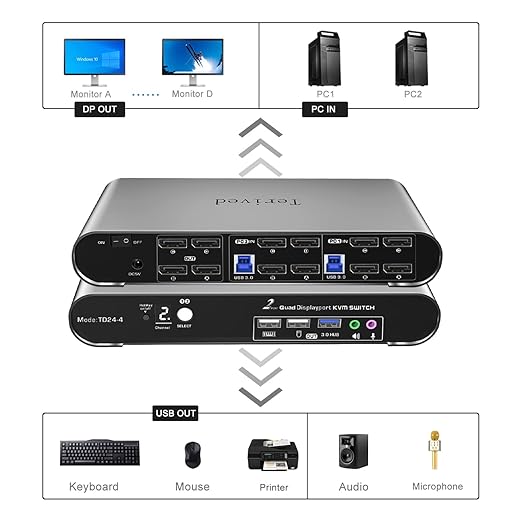 2 Port DP USB 3.0 Automatic KVM Switch Quad Monitor Two Computers Four DisplayPort Monitors, 8K@30Hz 4K@144Hz, Aluminum hotkey Audio Microphone, Digital Display, HDR10 with Cables