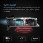 AC Infinity AIRPLATE S2, Quiet Cooling Blower Fan System 6" with Speed Control, for Home Theater AV Cabinets