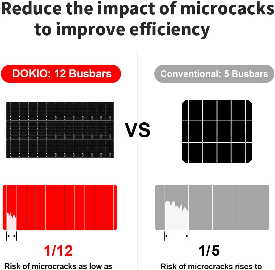 DOKIO 300W 36V Portable Folding Solar Panel Kit for 24V Batteries & Power Stations Lightweight Charger for AGM, LiFePO4, Deep Cycle — RV, Trailer, Truck, Boat, Camping, Van, Emergency