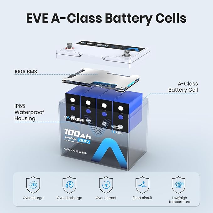 12.8V 100Ah Upgrade Group 24 Lithium LiFePO4 Battery, Built-in 100A BMS Rechargeable Battery, Low/High Temperature Cutoff Protection, Perfect for RV, Boat, Off-Grid, Solar Energy System, Backup Power
