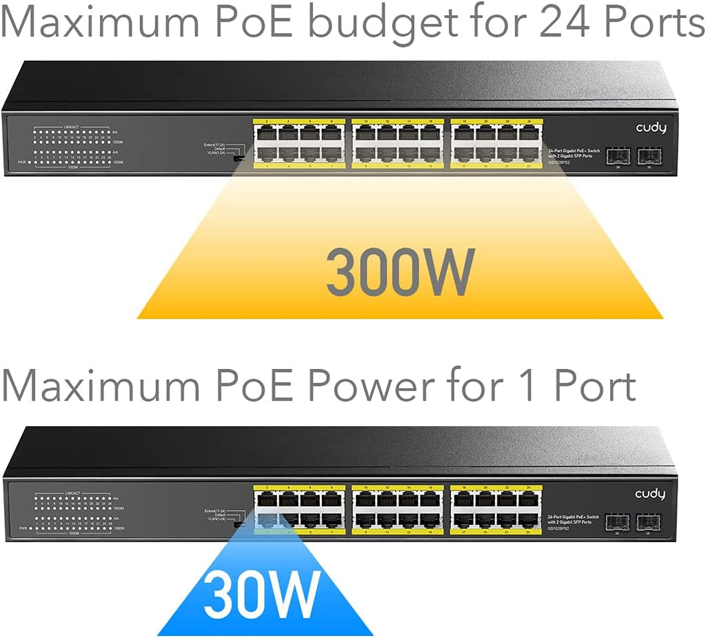 Cudy 24 Gigabit Ethernet Unmanaged PoE+ Switch, 300W, 24 * 100/1000Mbps PoE+ Ports, 2 Gigabit SFP, CCTV / VLAN Mode, 19-inch Rackmount, 802.3af/at, GS1028PS2