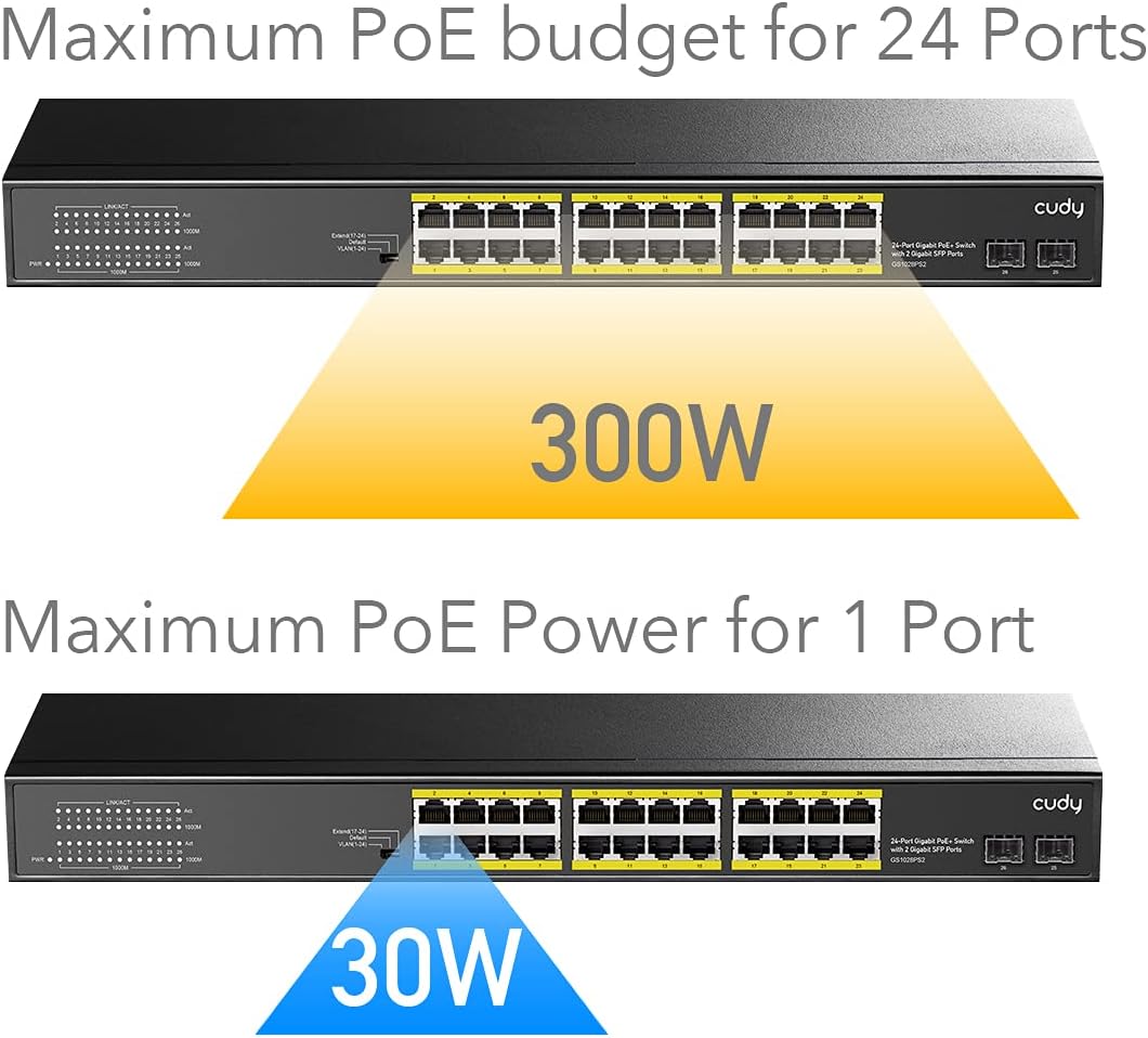 Cudy 24 Gigabit Ethernet Unmanaged PoE+ Switch, 300W, 24 * 100/1000Mbps PoE+ Ports, 2 Gigabit SFP, CCTV / VLAN Mode, 19-inch Rackmount, 802.3af/at, GS1028PS2