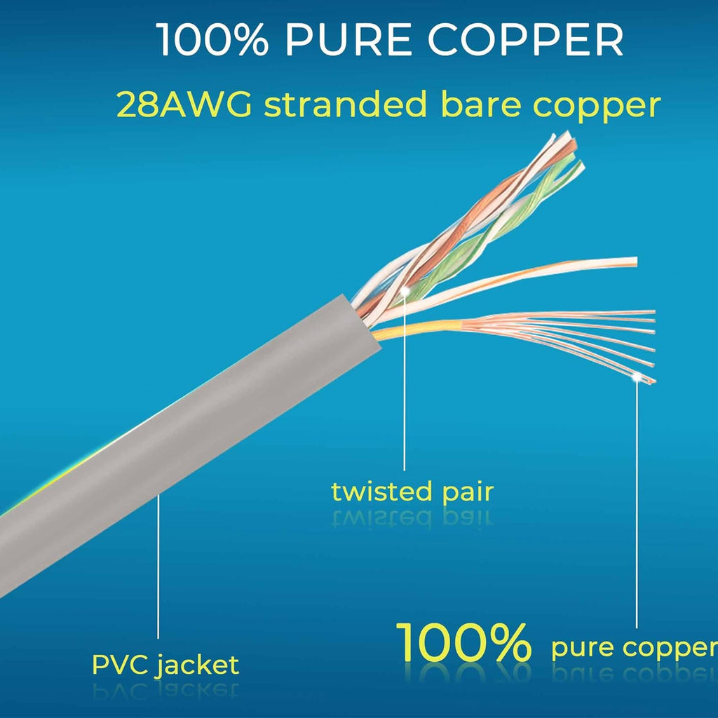 Rapink Patch Cables Cat6/ Cat6a 0.5ft (24 Pack) Slim, Cat6a Ethernet Patch Cable 10G Support, Snagless Cat 6 Patch Cable for Patch Panel to Switch, Flexiable Cat6 Ethernet Cable Grey