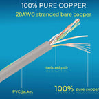 Rapink Patch Cables Cat6/ Cat6a 0.5ft (24 Pack) Slim, Cat6a Ethernet Patch Cable 10G Support, Snagless Cat 6 Patch Cable for Patch Panel to Switch, Flexiable Cat6 Ethernet Cable Grey