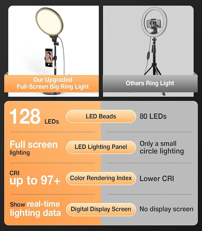 MoKo Desk Ring Light with Stand and Phone Holder, 10" Full-Screen LED Ring Light for Desk, Dimmable Zoom Lighting for Computer, Desk Light for Video Calls,Video Recording,Live Streaming,TikTok,Makeup