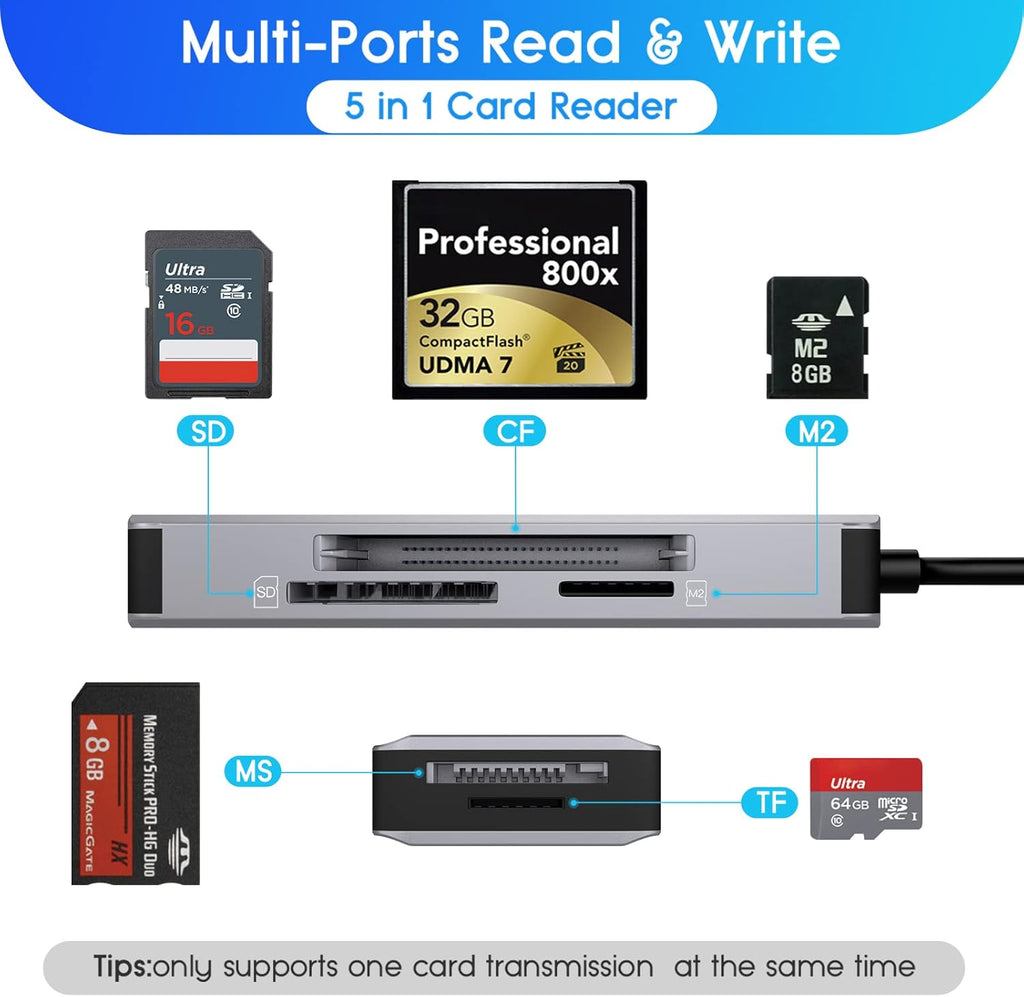 5-in-1 Multi Memory Card Reader,Aluminum SD/TF/CF/MS/M2/Micro SD Card Reader Adapter for i-Phone/i-Pad USB C and USB A Devices,No Application Required Plug and Play