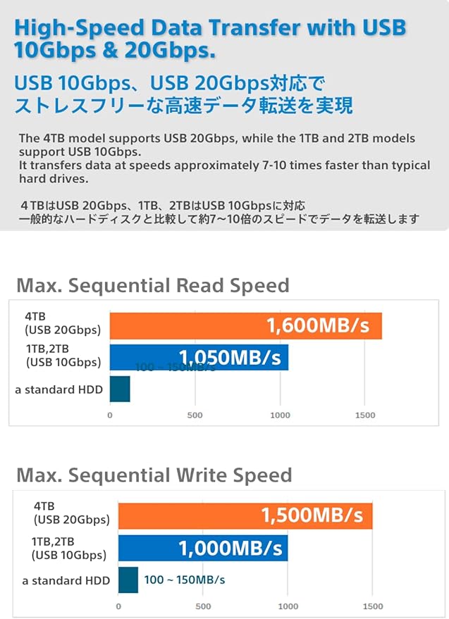 Nextorage Japan 1TB USB3.2 Gen2 Poratable SSD NX-P2SE sereis Type-C Compact and Fast Speed (max Read 1000MB/s)
