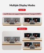 AV Access Docking Station Dual Monitor for Laptop & Desktop, USB-C Charge, Aluminum, KVM Switcher for 2 Computers with Ethernet, EDID, 4K@60Hz/2K@144Hz/1080P@240Hz, 3xUSB 3.0, Power Supply, Audio, SD
