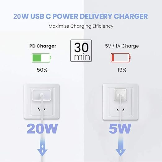 10FT Fast Charging Cord for iPhone 16 15,3Pack Extra Long 10Foot USB C to Type C Charger Cable 20W USB C Charger Block Cube Super Quick Charging for iPhone 16 15 Pro/Plus/Pro/Pro Max,iPad Pro/Air/Mini