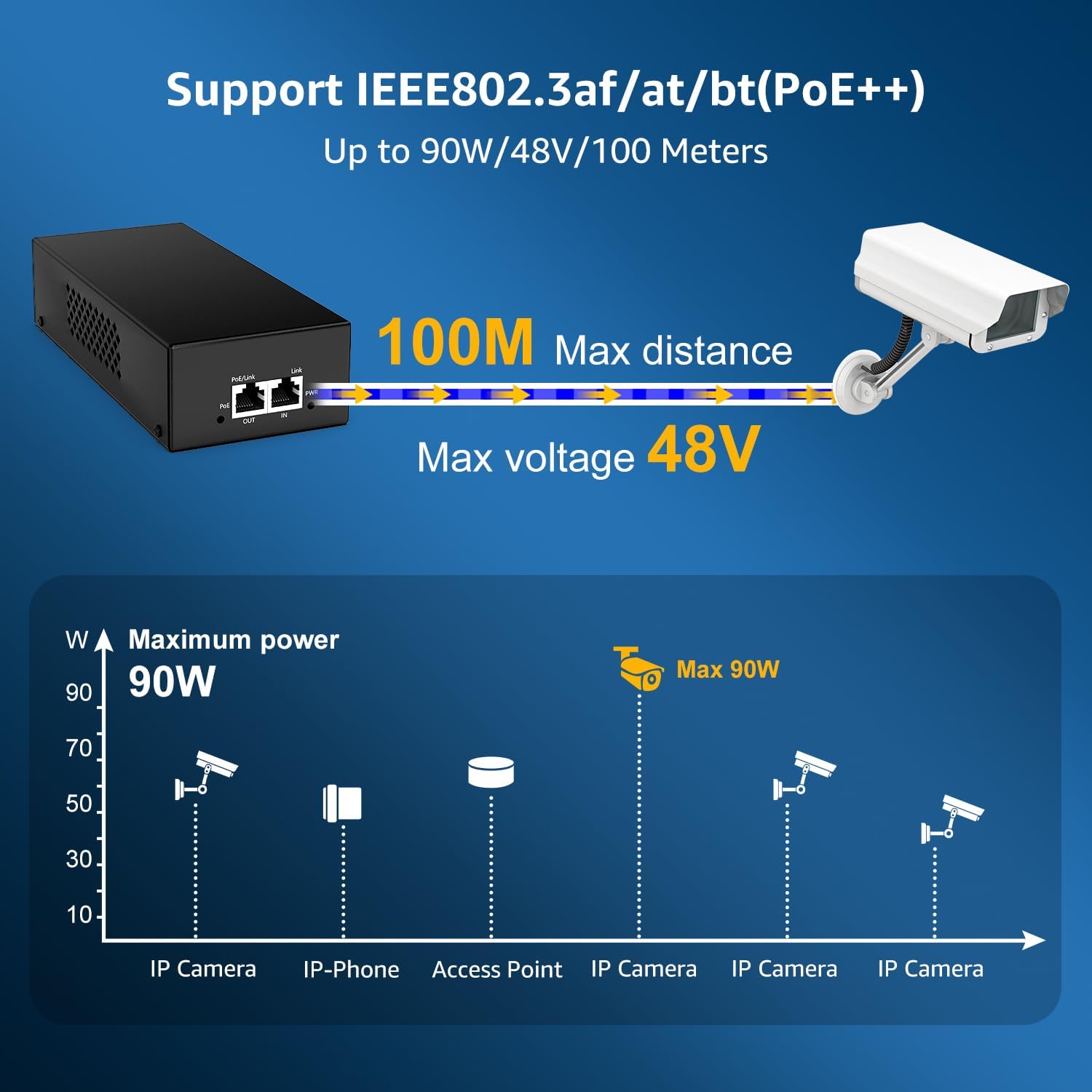 YuanLey Gigabit PoE Injector 90W, 10/100/1000Mbps PoE++ Injector Adapter, IEEE 802.3bt/at/af, Up to 325 Feet, Metal Case Desktop/Wall-Mount, Plug & Play