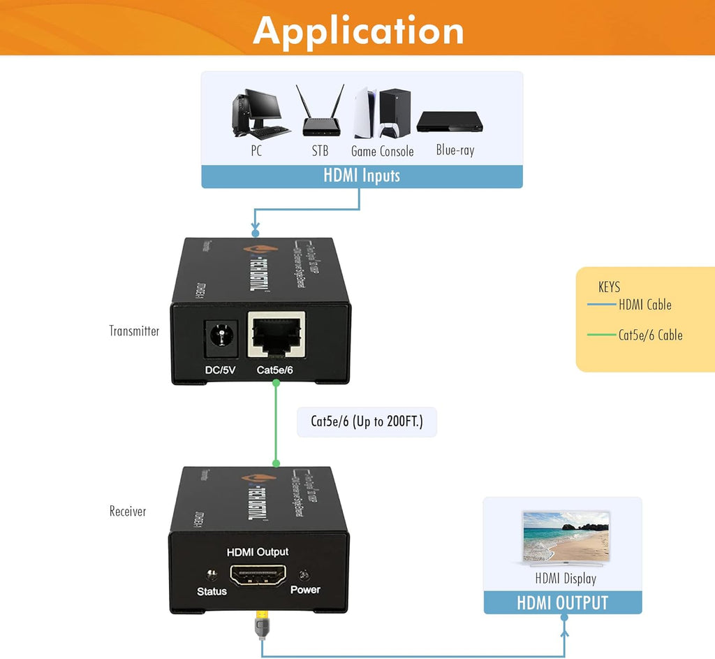 J-Tech Digital HDMI Extender 1080P 60Hz Over Single CAT 5e/6 Up to 200ft. | Deep Color, EDID Copy, Zero Signal Loss | Pack of 12 [JTDHDEX-1]