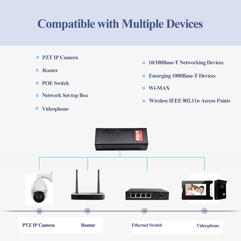 Revotech Gigabit 90W PoE++ Injector 54-56V Adapter, 10/100/1000Base-T IEEE 802.3bt PoE Standard Active POE+, Plug and Play for Wireless Access Points/PTZ/Videophones