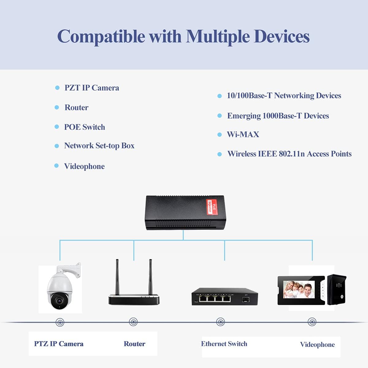 Revotech Gigabit 90W PoE++ Injector 54-56V Adapter, 10/100/1000Base-T IEEE 802.3bt PoE Standard Active POE+, Plug and Play for Wireless Access Points/PTZ/Videophones