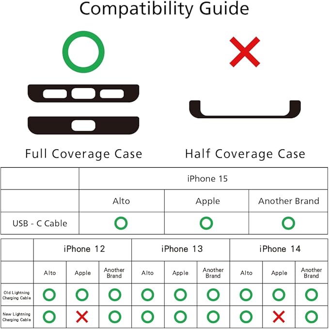 alto Crossbody Phone Lanyard: detachable patch, nylon strap with Italian leather pad, for iPhone and android full body phone cases (Forest Green)