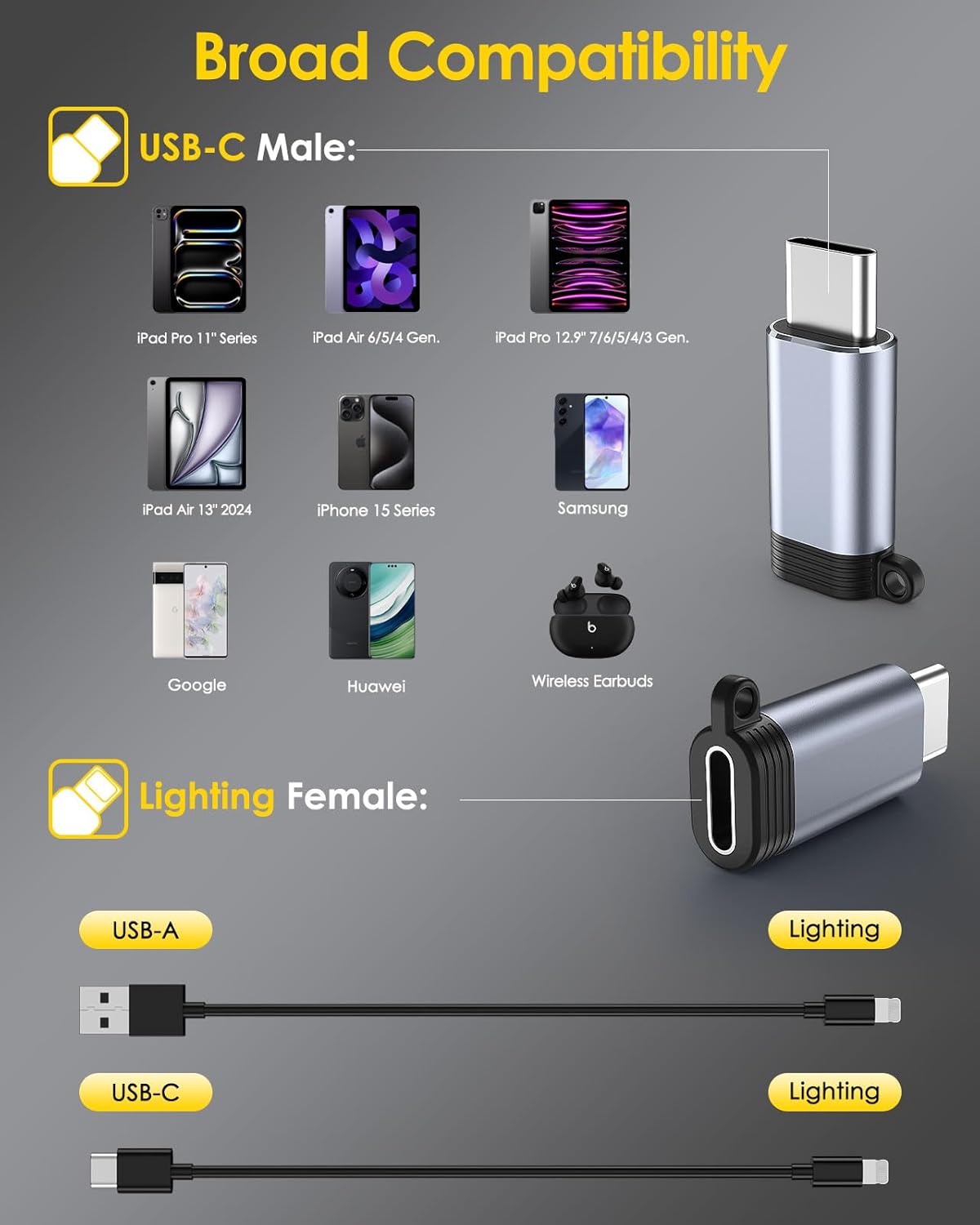 MoKo 4 Pack Lightning Female to USB C Male Adapter, iPhone to USB C Adapter for iPhone 15/16 Pro/16 Pro Max/16 Plus, Galaxy S24, iPad Air/Pro, for Charging/Data Transfer, NOT for Audio/OTG, Gray