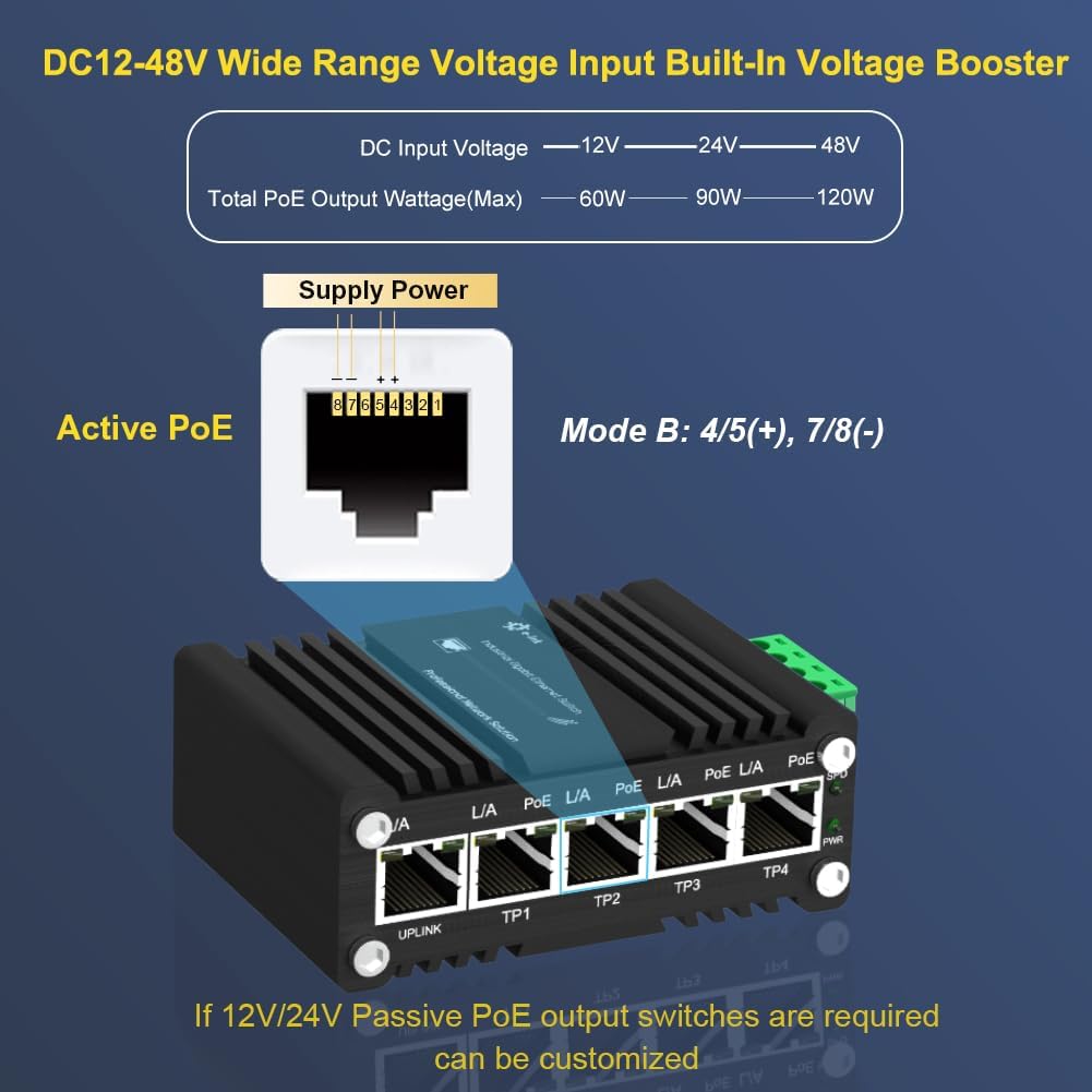 Mini Industrial 4-Port 10/100/1000BASE-T 802.3at PoE + 1-Port 10/100/1000T Ethernet Switch, Din Rail Unmanaged 10/100/1000Mbps Network Switch 30W/Port Max 120W 12-48V DC Thick Shell