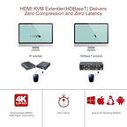AV Access HDMI USB Extender(HDBaseT) KVM, 100m/330ft 4K 60Hz 1080p 120Hz Over Cat5e/6/6a/7, 4 Ports USB2.0, No Signal Loss and Latency, RS232, POE, Independent EDID Management (4KEX100-KVM)