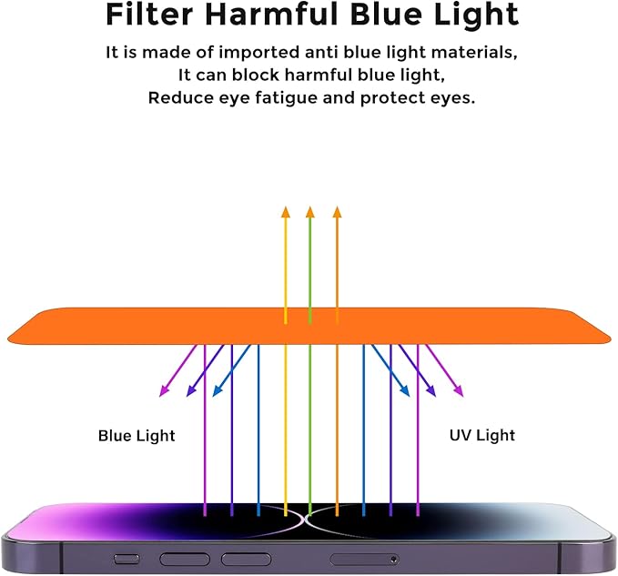 For iPhone 14 pro max/iPhone 15 plus Privacy Screen Protector - Anti-Blue Light, Anti-Glare, Anti-Spy Gradient Color Privacy Screen Protector Film (6.7 inch)