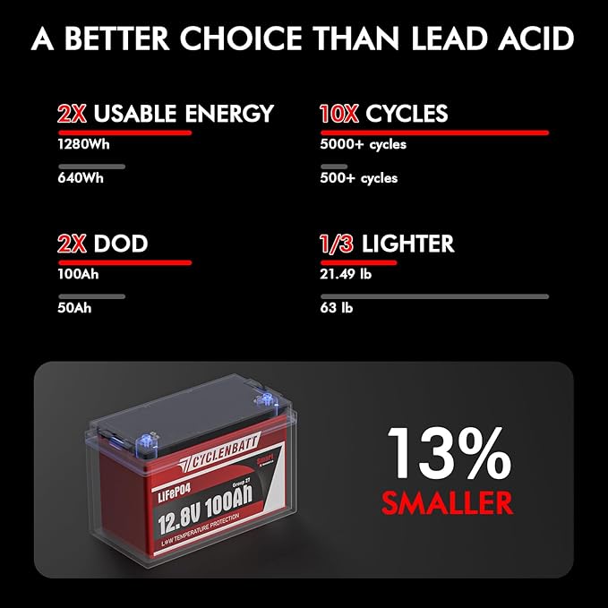 12V 100Ah Bluetooth LiFePO4 Battery, Low-Temp Protection 12V Lithium Battery Built in 100A BMS, Group 27 Lithium Batteries 12V Great for Marine, Trolling Motor, RV, Solar, Off Grid, Camping