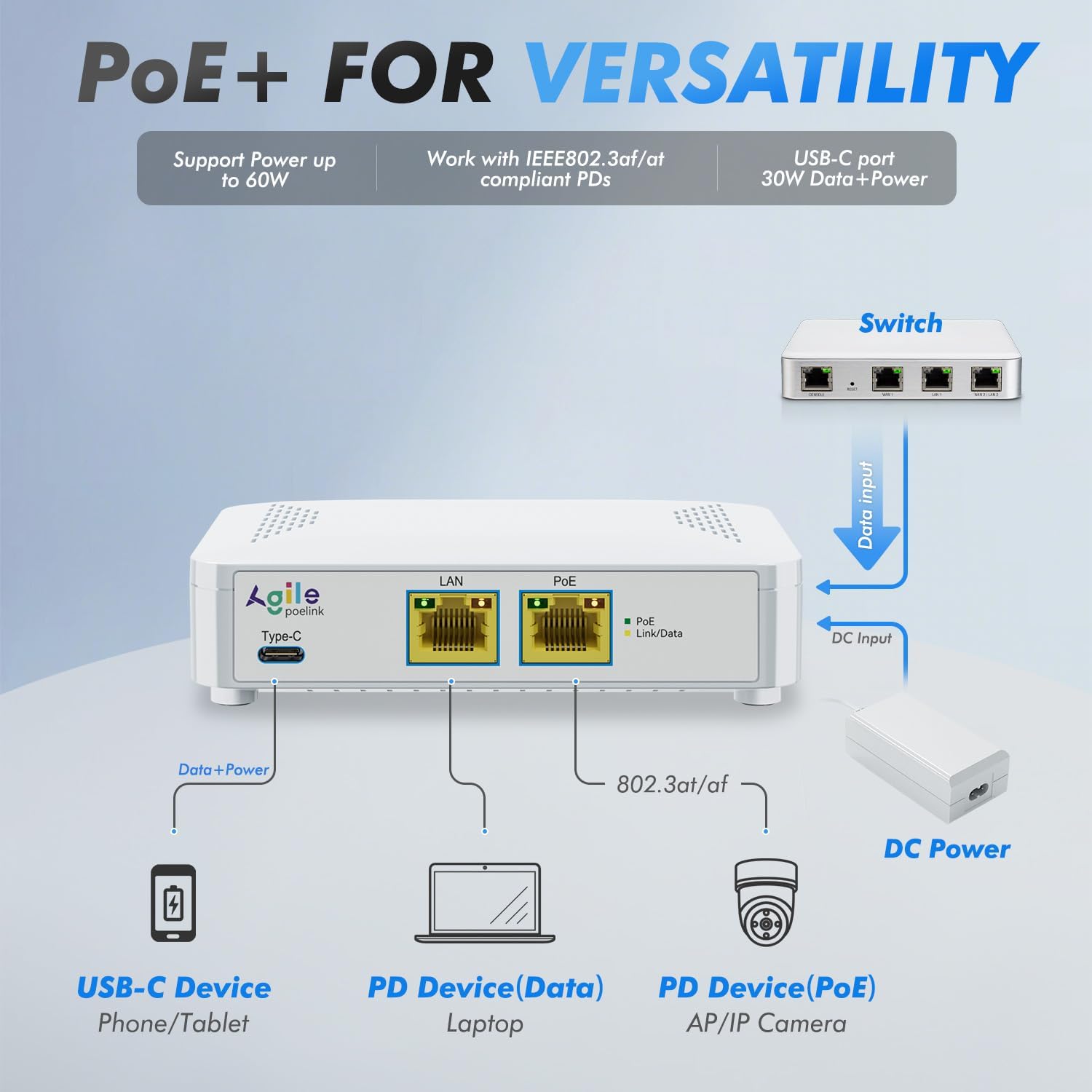 PoE to USB C Switch 60W 802.3af/at Compliant, 1 USB-C Port (30W PD Charging & Gigabit Ethernet) & 1 PoE+ Port & 1 Ethernet Port, for Smartphones/Sablets/Laptops/Camera/Access Point, DC Powered