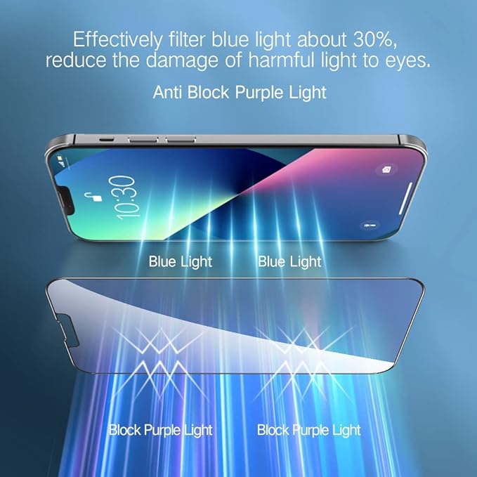 PERFECTSIGHT 2 Pack Anti Blue Light Screen Protector Compatible with iPhone 14, iPhone 13 Pro, iPhone 13, [Eye Protection Relieve Eye Strain] HD Clear Blue Light Blocking Tempered Glass