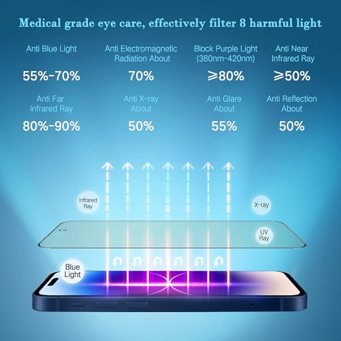 PERFECTSIGHT Sapphire Anti Glare Blue Light Blocking Screen Protector Designed for iPhone 14 Pro Max, [Medical-Grade Eye Protection] Filter 8 Radiations Matte Diamond Hard Tempered Glass (6.7 inch)